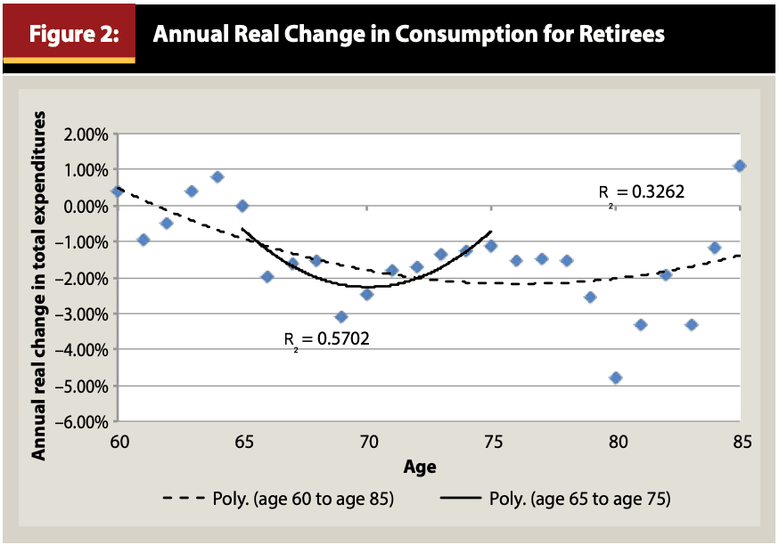 figure2